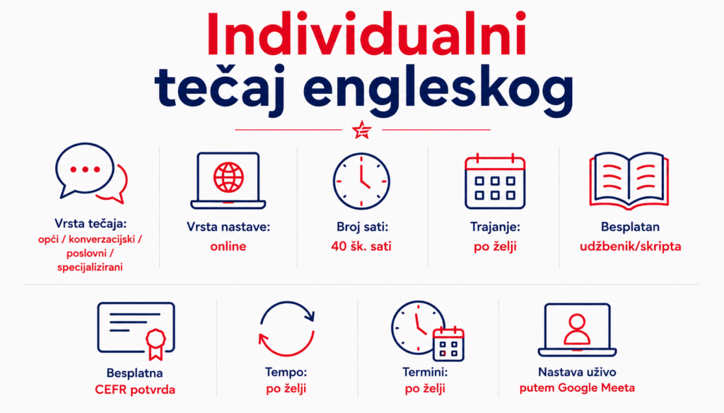 Individualni tečaj engleskog online – Američki studio